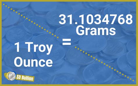 Defining Grams Per Troy Ounce