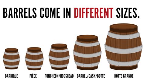 Defining Hectoliter and Barrel