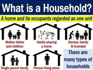 Defining Household Size: A Comprehensive Guide