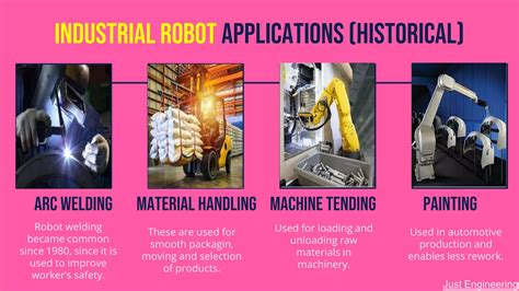 Defining Industrial Robots