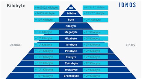 Defining Kilobytes and Megabytes