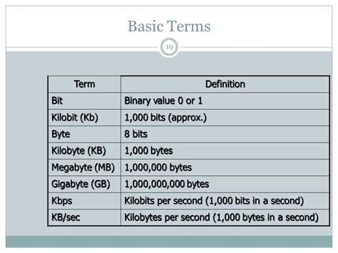 Defining Kilobytes per Second