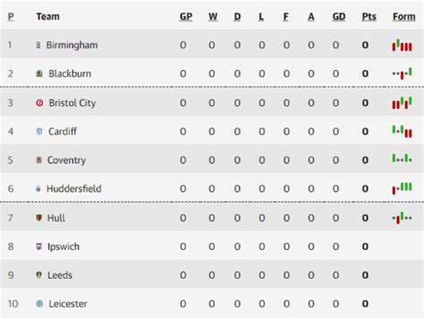 Defining League