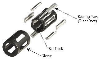 Defining Linear Bearings and Guides