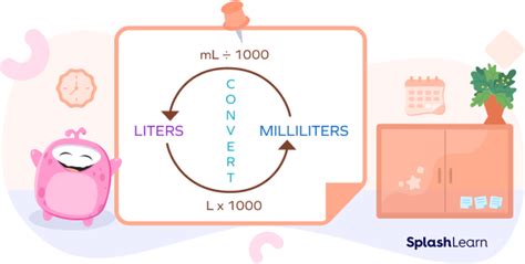 Defining Liter and Milliliter