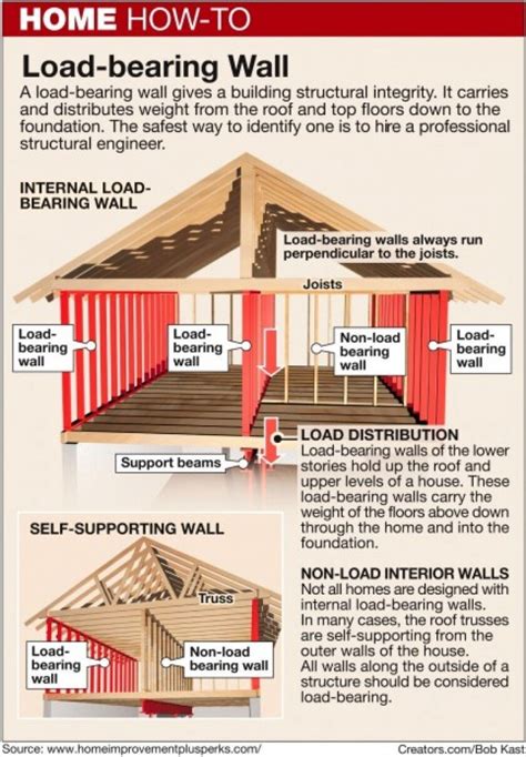 Defining Load-Bearing Walls: A Comprehensive Guide