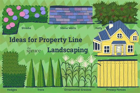 Defining Natural Property Lines