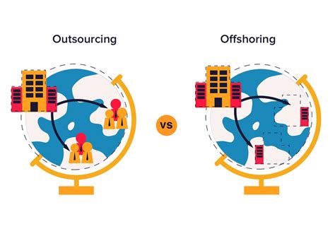 Defining Outsourcing