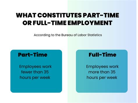 Defining Part-Time Work for Students