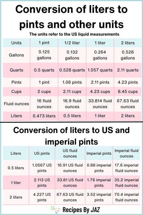 Defining Pints and Liters