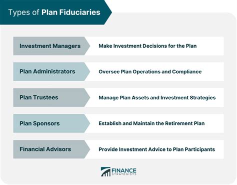 Defining Plan Fiduciary Responsibilities