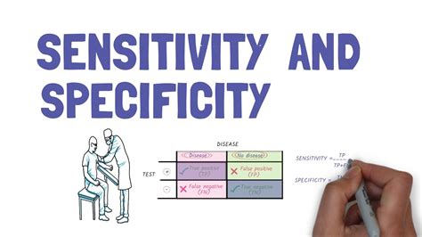 Defining Sensitivity