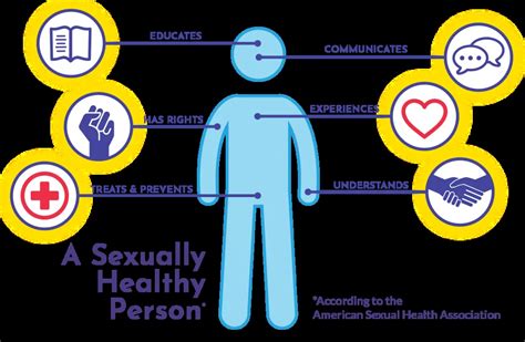 Defining Sexual Health