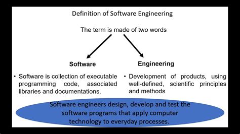 Defining Software Engineering