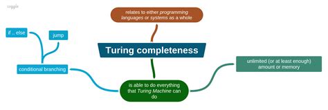 Defining Turing Completeness