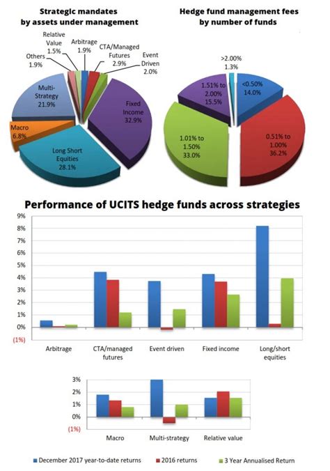 Defining UCITS Funds