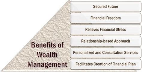 Defining Wealth Management: The Cornerstone of Financial Stability