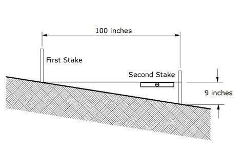 Defining Yards and Feet: Establishing a Foundation