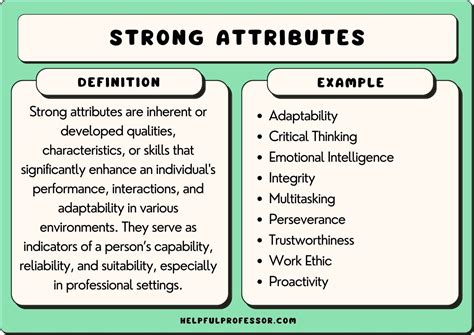 Defining Your Attributes