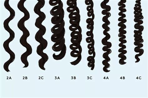 Defining Your Curl Pattern: A Comprehensive Guide