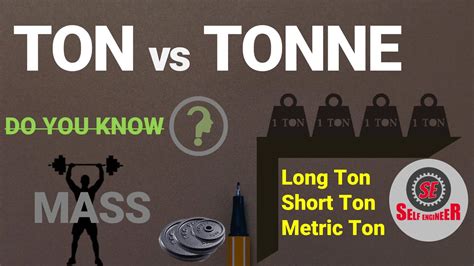 Defining a Short Ton