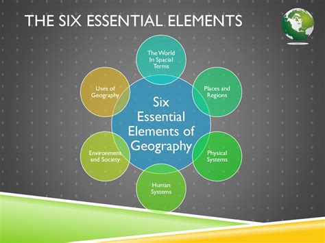 Defining the Essential Elements