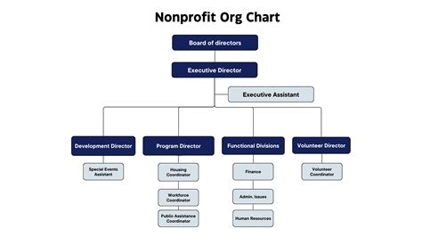 Defining the Exec Committee's Role