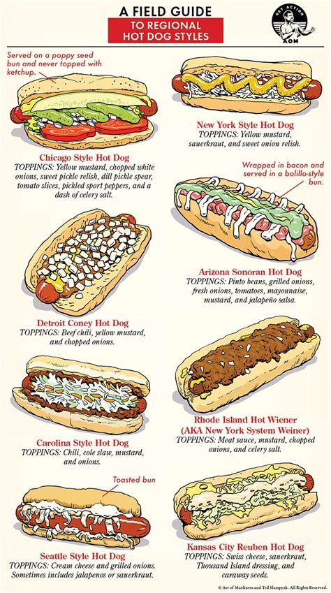 Defining the Hotdog Chart: A Culinary Masterpiece with Analytical Prowess