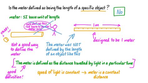 Defining the Meter