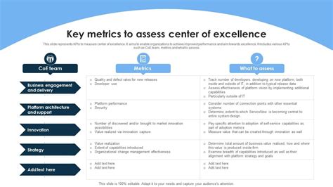 Defining the Metrics of Excellence