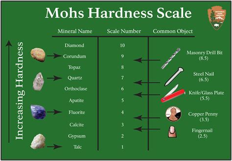 Defining the Mohs Hardness Scale