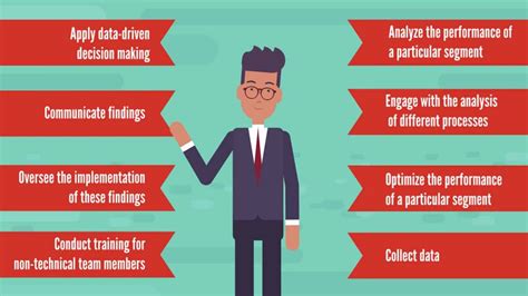 Defining the Role of a Strategy Analyst