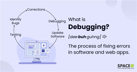 Defining the Stylish Debug Slot