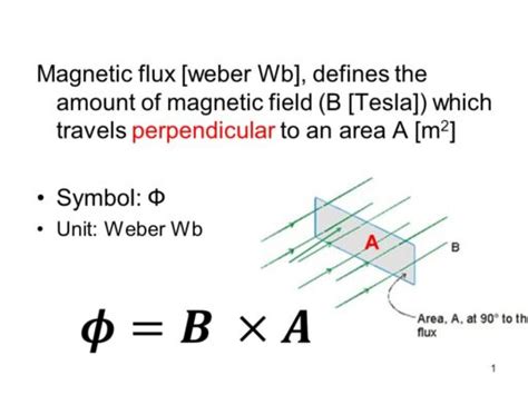 Defining the Tesla: A Measure of Magnetic Flux Density