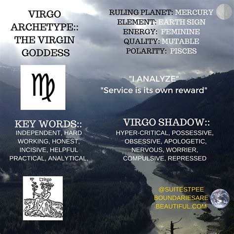 Defining the Virgo Archetype