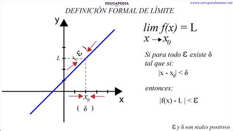 Definir limites: