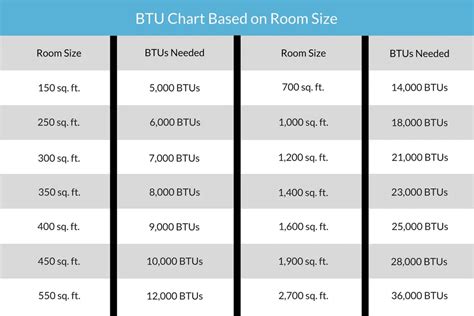 Definition and Conversion of BTU Toneladas