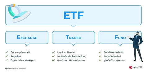 Definition and Overview of Buyback ETFs