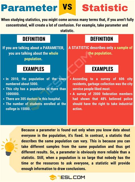 Definition and Parameters: