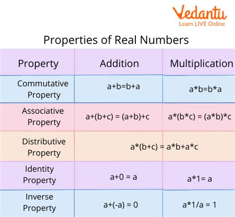 Definition and Properties