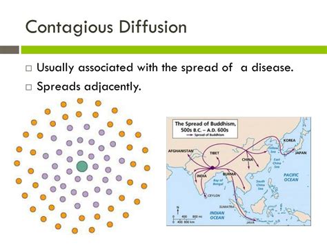 Definition of Contagious Diffusion