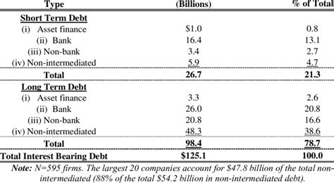 Definition of Interest-Bearing Debt