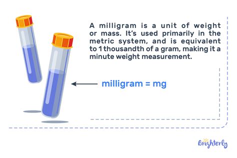 Definition of Milligram: