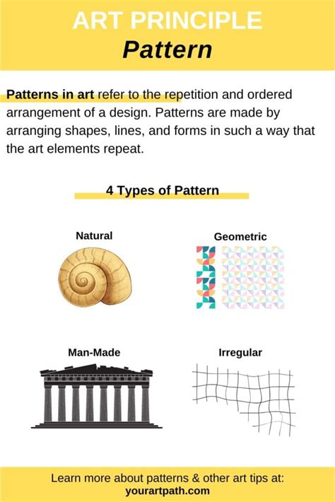 Definition of Pattern: