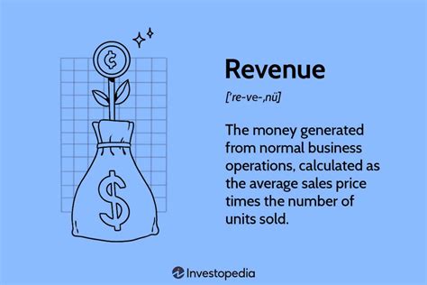 Definition of Revenue: