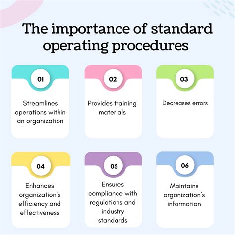 Definition of Standard Operating Procedures (SOPs)