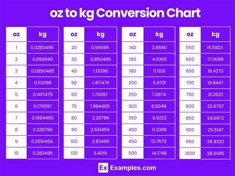 Definition of Troy Ounces and Kilograms