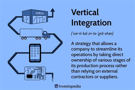 Definition of Vertical Integration