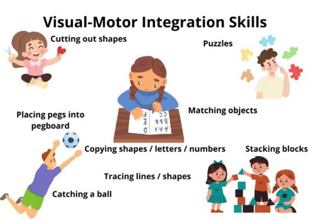 Definition of Visual Motor Integration