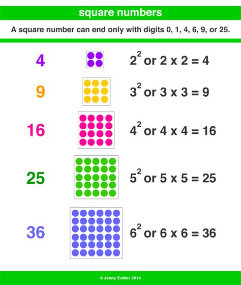 Definition of a Squared Number: